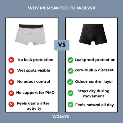 WOLVYX COREGUARD™ BOXER