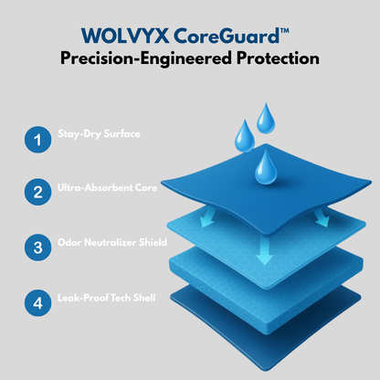 WOLVYX COREGUARD™ BOXER